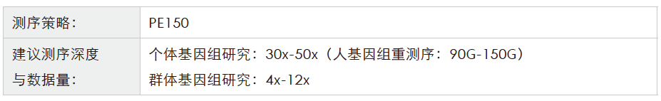 全基因组重测序-测序策略-OKPay钱包基因