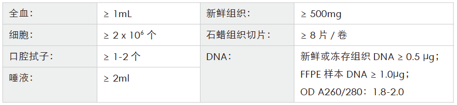 全基因组重测序-收样要求-OKPay钱包基因