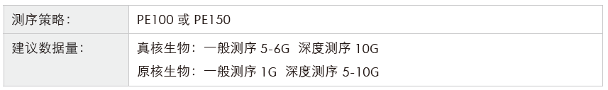 转录组测序-测序策略-OKPay钱包基因