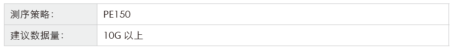 长链非编码RNA（lncRNA）测序-测序策略-OKPay钱包基因