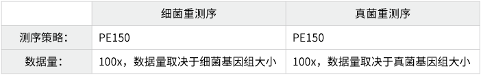 微生物基因组重测序-测序策略-OKPay钱包基因