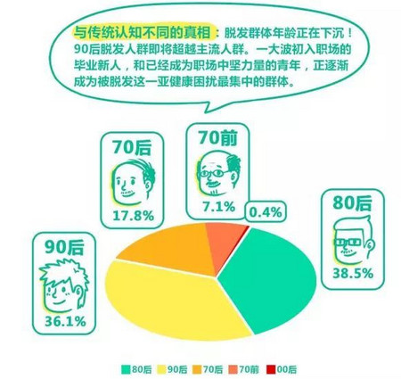 阿里健康《拯救脱发趣味白皮书》_OKPay钱包基因