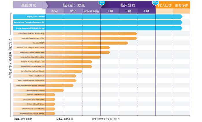 SMA药物管线_美儿SMA关爱中心_OKPay钱包基因