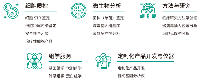 OKPay钱包基因工业服务内容