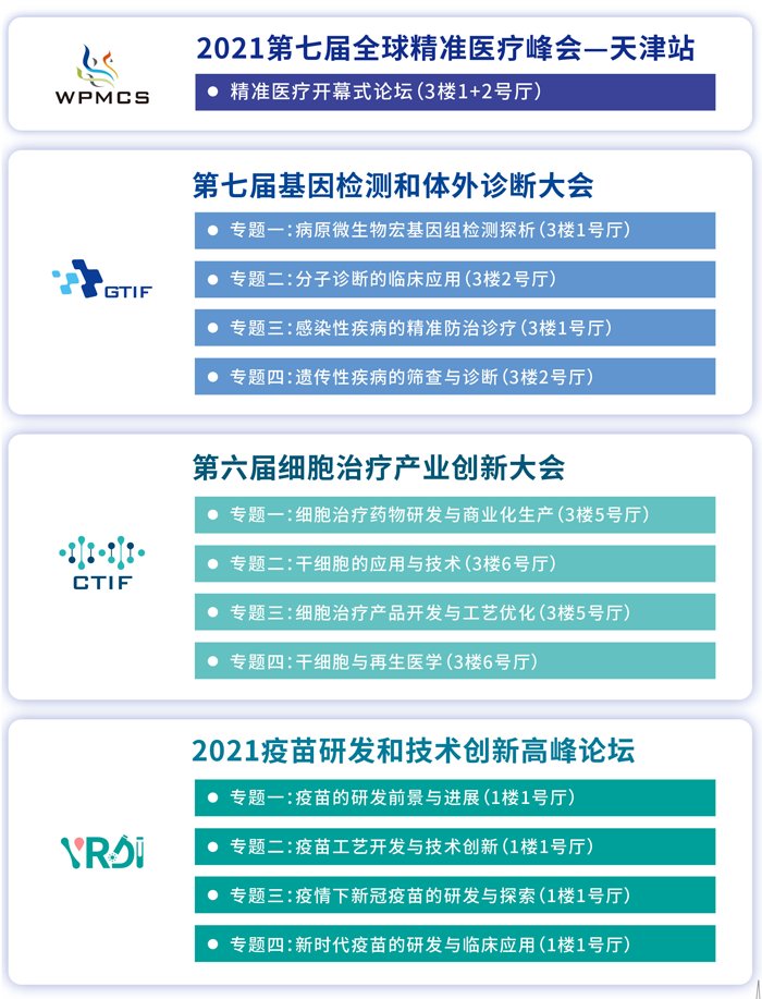 2021第七届全球精准医疗峰会-天津站_简要日程_OKPay钱包基因