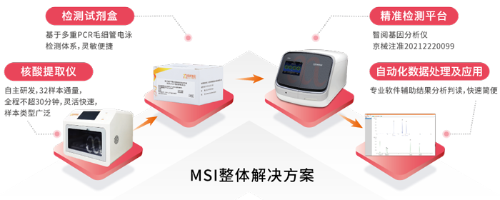 OKPay钱包基因MSI整体解决方案_国内首款单核苷酸位点微卫星不稳定（MSI）基因检测试剂盒获批上市