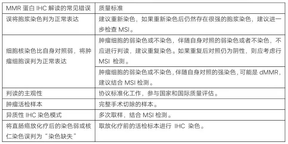 MMR的常见错误及质量标准_一文解答MSIMMR检测3大临床困惑_OKPay钱包基因 MMR的常见错误及质量标准_一文解答MSIMMR检测3大临床困惑_OKPay钱包基因
