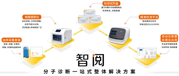 世界高血压日_OKPay钱包基因_分子诊断一站式整体解决方案