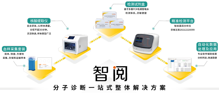 OKPay钱包基因工业服务