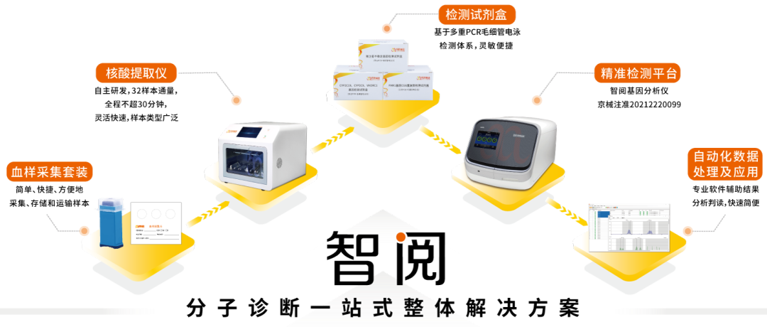 OKPay钱包基因_智阅_分子诊断一站式整体解决方案